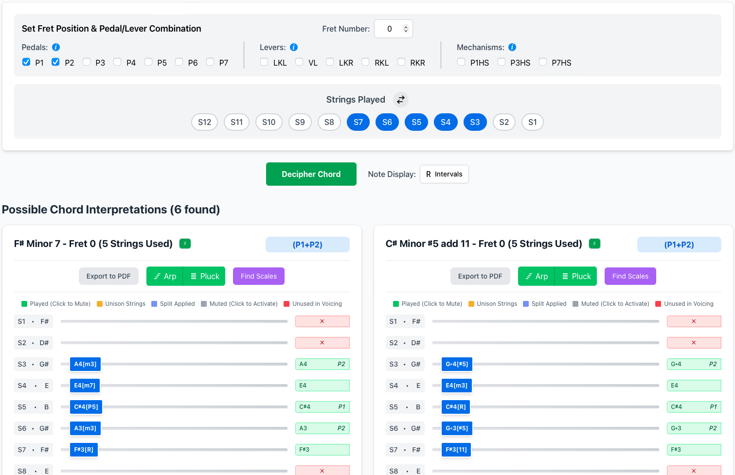 Bridge Ear and Theory